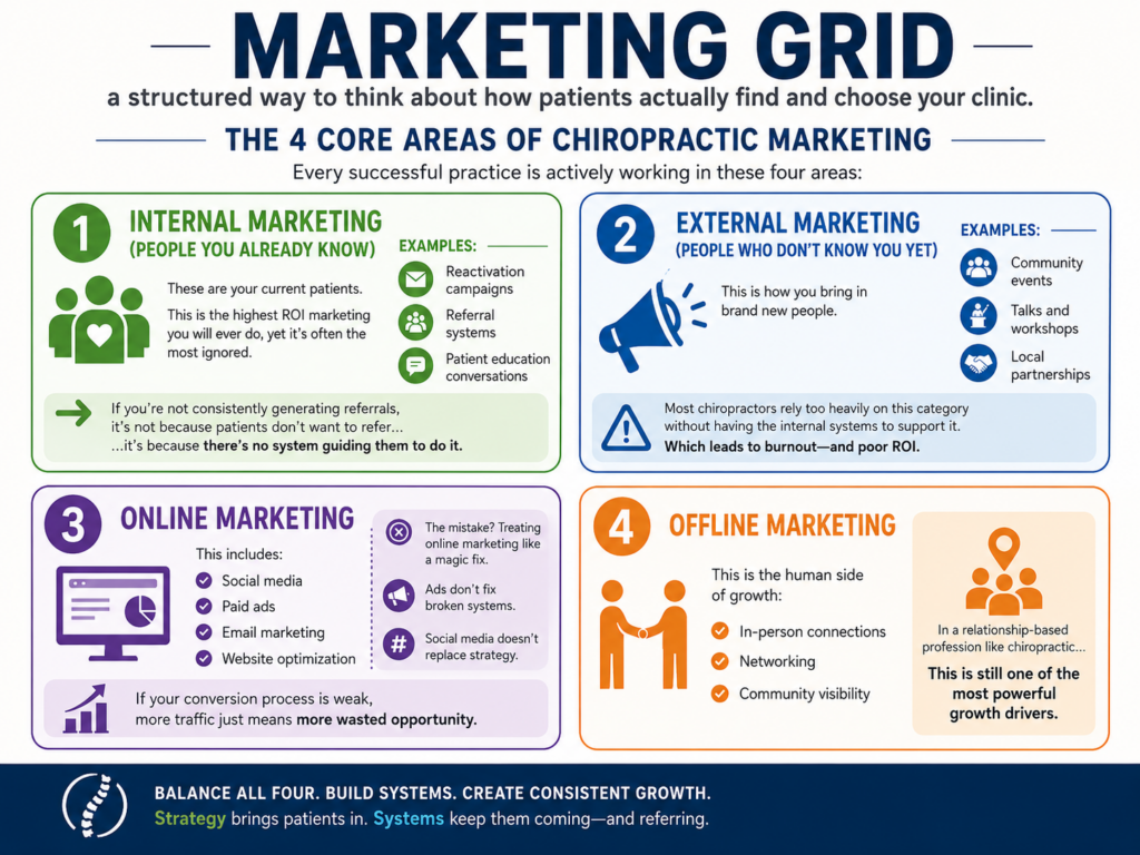 Why Most Chiropractors Struggle to Get New Patients (And How to Fix It Fast) 1 Why Most Chiropractors Struggle to Get New Patients (And How to Fix It Fast)