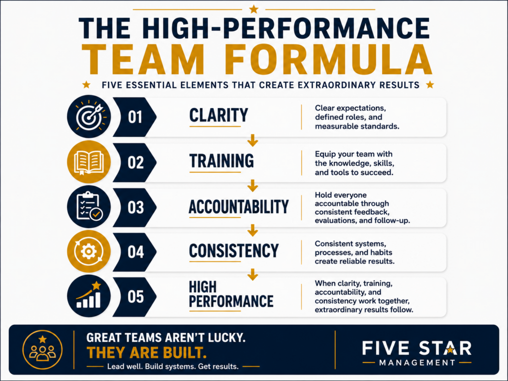 The Secret to Building a High-Performance Team 1 The Secret to Building a High-Performance Team