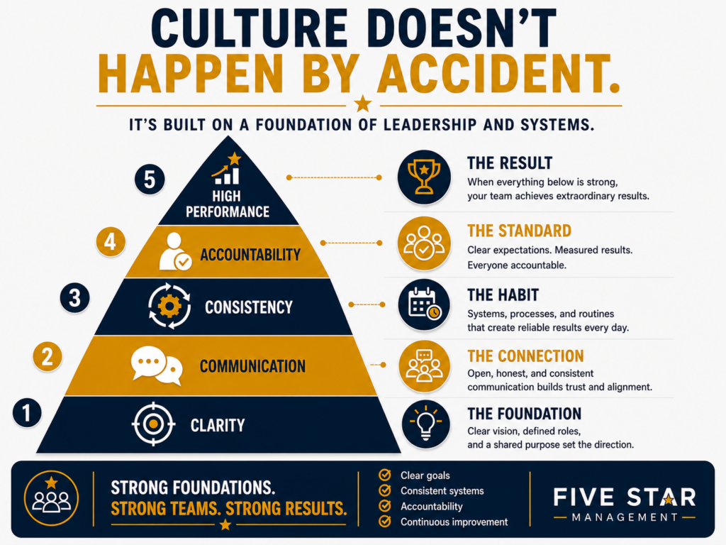 The Secret to Building a High-Performance Team 3 The Secret to Building a High-Performance Team