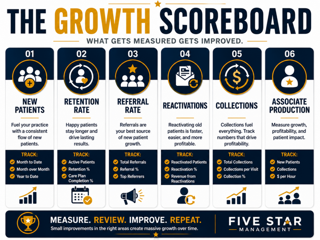 This Is Why You're Not Growing 2 The Chiropractic Growth Scoreboard