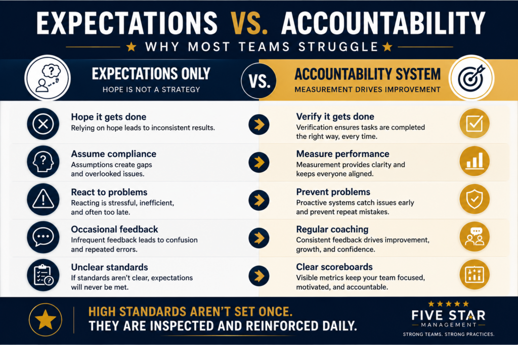 The Secret to Building a High-Performance Team 2 The Secret to Building a High-Performance Team