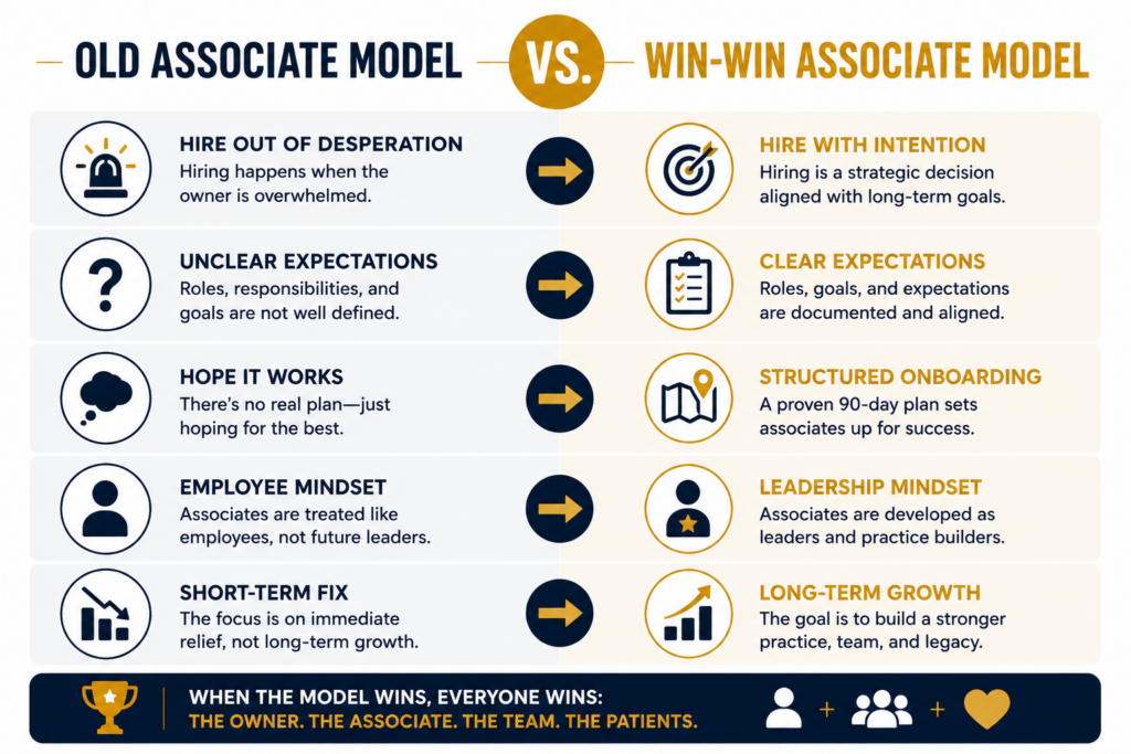 The Truth About Hiring Your First Associate 2 The Truth About Hiring Your First Associate