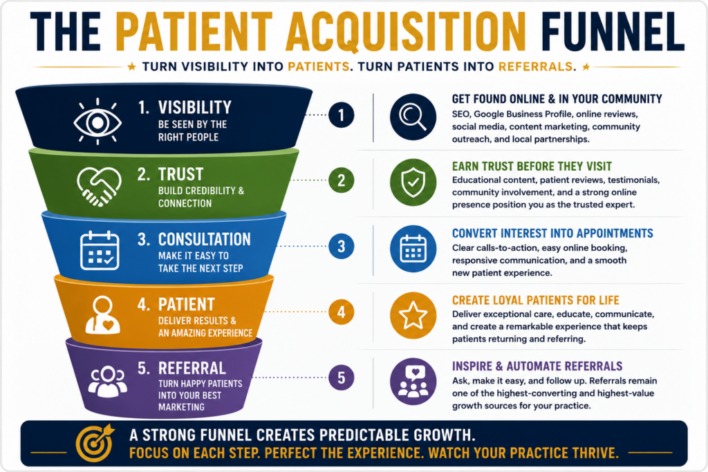 Chiropractic Marketing 101: What Actually Works Today 2 Chiropractic Marketing 101: What Actually Works Today