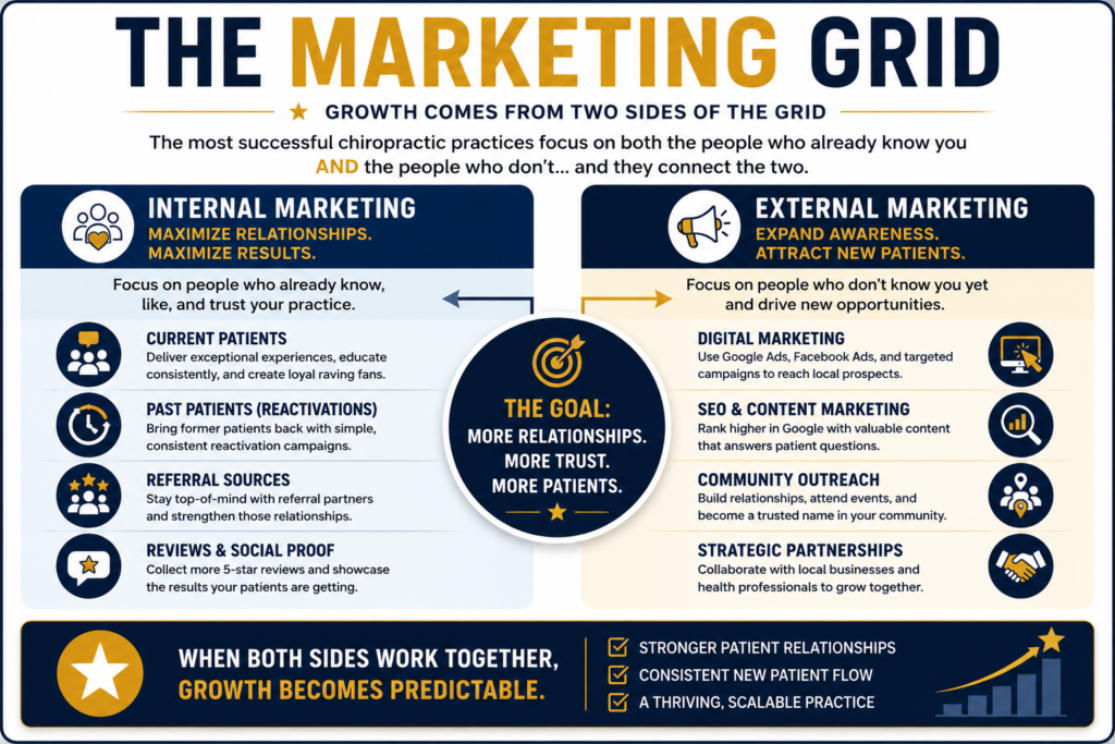 Chiropractic Marketing 101: What Actually Works Today 1 Chiropractic Marketing 101: What Actually Works Today