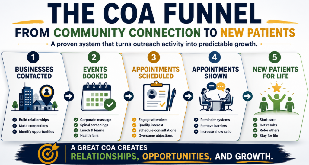 What Is a COA (And Why You Need One ASAP) 2 What Is a COA (And Why You Need One ASAP)