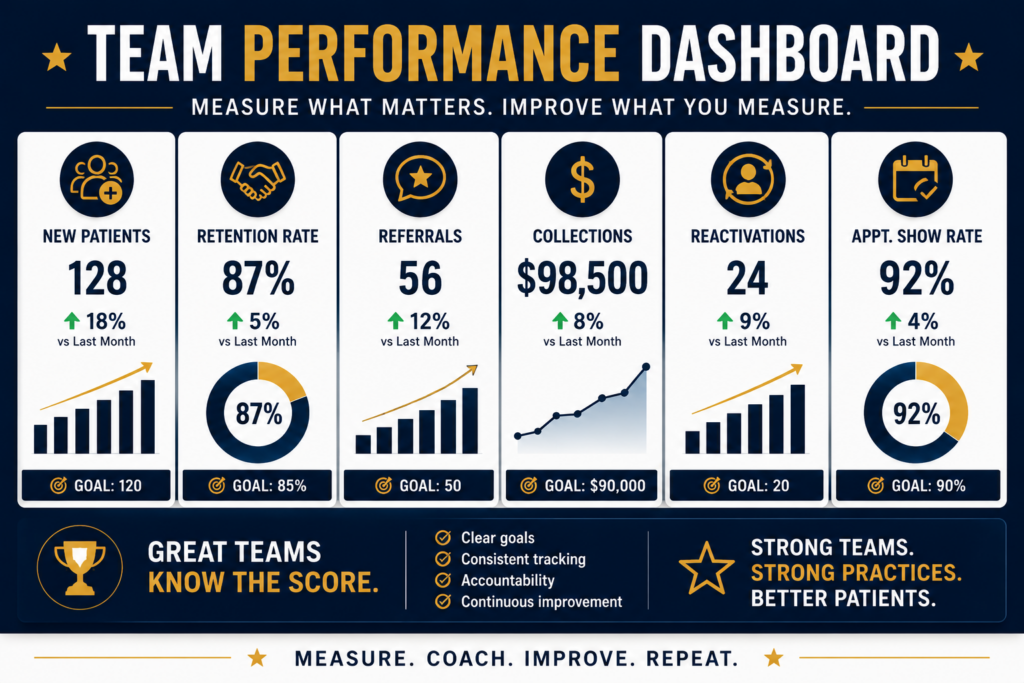 The Secret to Building a High-Performance Team 4 The Secret to Building a High-Performance Team