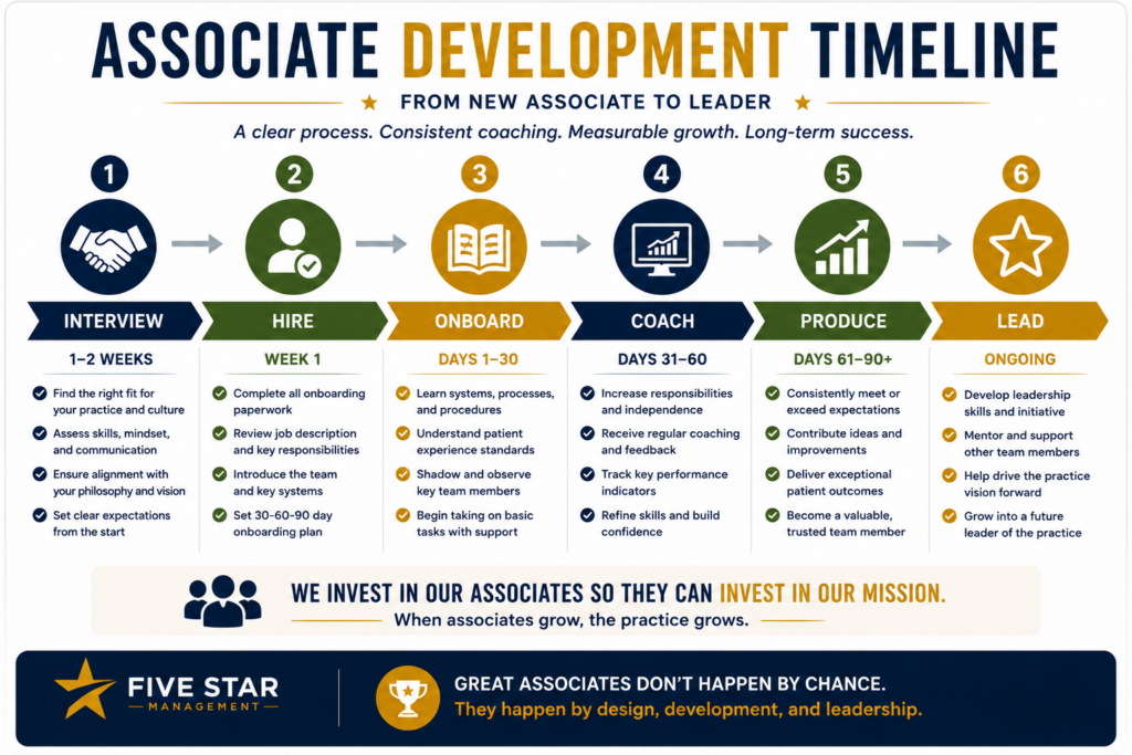 Chiropractic Onboarding Systems: How to Set New Team Members Up for Long-Term Success 3 Chiropractic Onboarding Systems: How to Set New Team Members Up for Long-Term Success