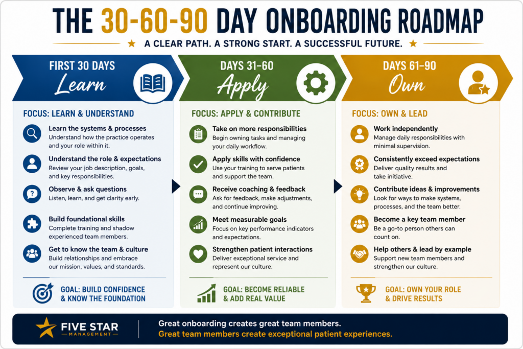 Chiropractic Onboarding Systems: How to Set New Team Members Up for Long-Term Success 1 Chiropractic Onboarding Systems: How to Set New Team Members Up for Long-Term Success