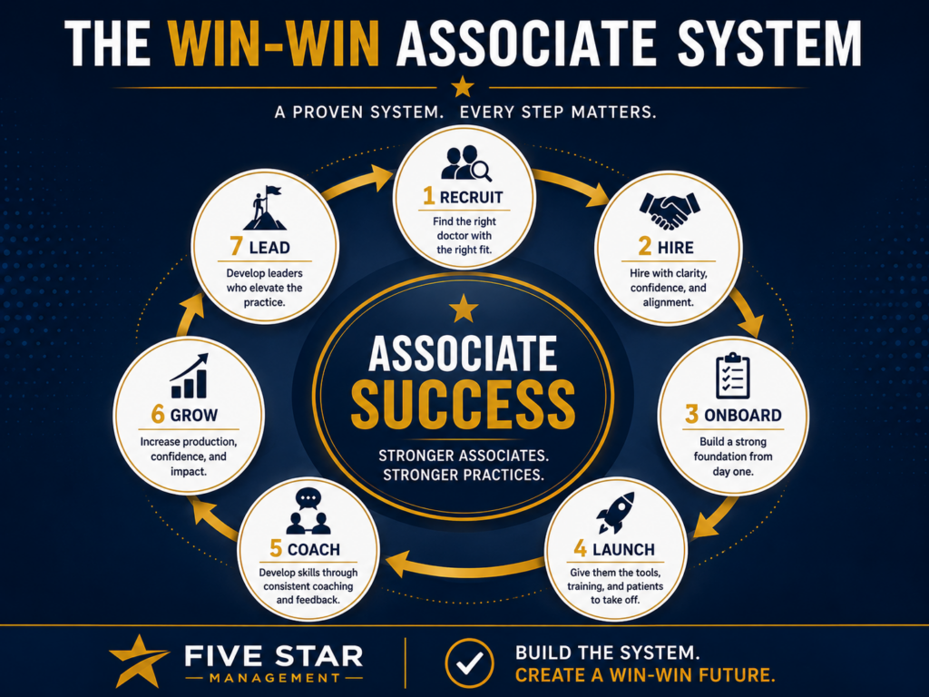 Why Most Chiropractic Associate Programs Fail (And How to Fix Yours) 3 Why Most Chiropractic Associate Programs Fail (And How to Fix Yours)