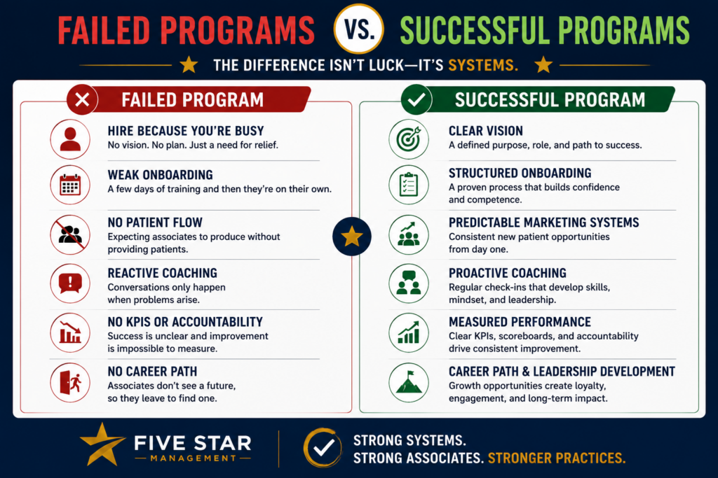 Why Most Chiropractic Associate Programs Fail (And How to Fix Yours) 2 Why Most Chiropractic Associate Programs Fail (And How to Fix Yours)