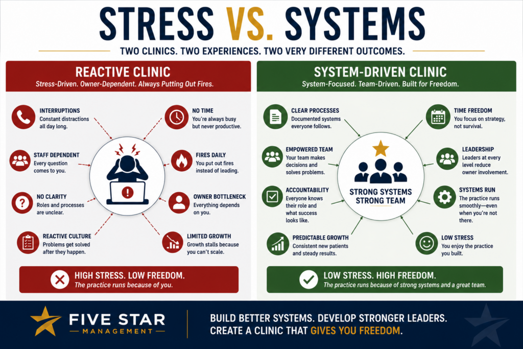 The Secret to Running a Stress-Free Chiropractic Clinic 2 The Secret to Running a Stress-Free Chiropractic Clinic