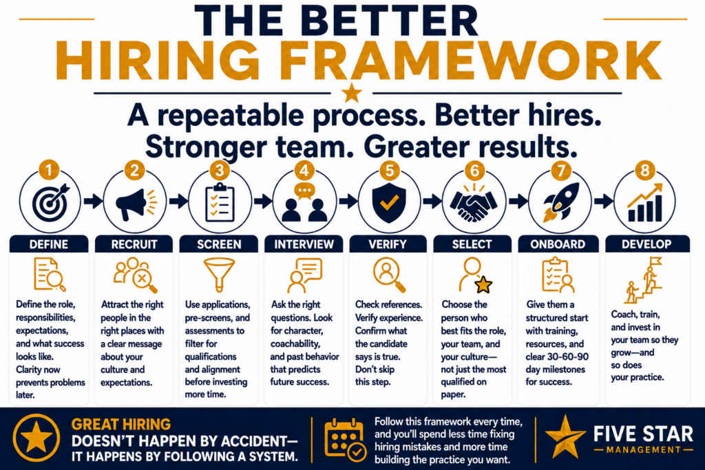 The Hiring Mistakes That Cost You Thousands 3 The Hiring Mistakes That Cost You Thousands