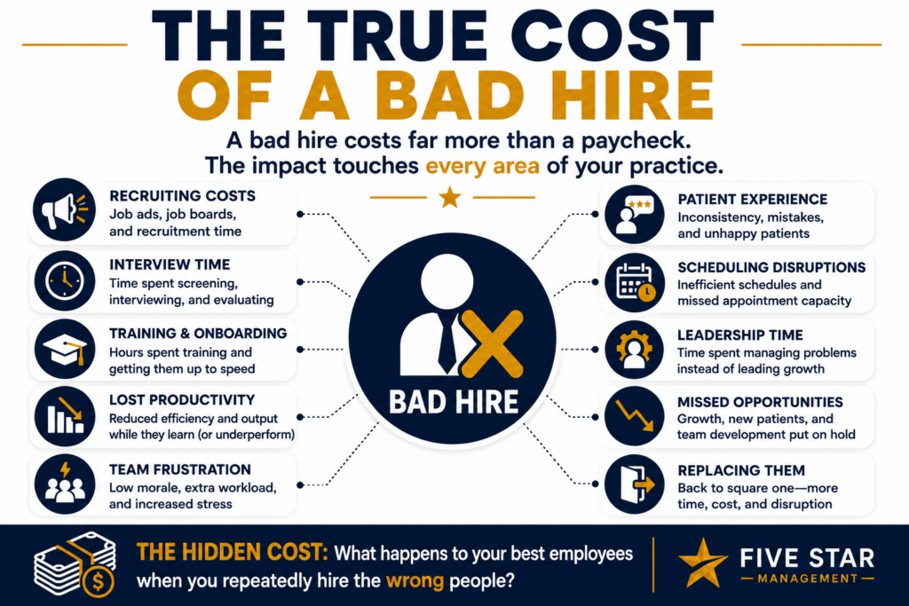The Hiring Mistakes That Cost You Thousands 1 The Hiring Mistakes That Cost You Thousands