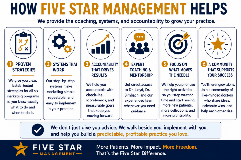 The Marketing “Six-Pack” That Builds a Full Practice 3 The Marketing “Six-Pack” That Builds a Full Practice