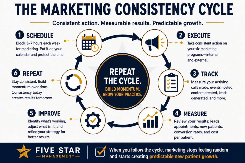 The Marketing “Six-Pack” That Builds a Full Practice 2 The Marketing “Six-Pack” That Builds a Full Practice
