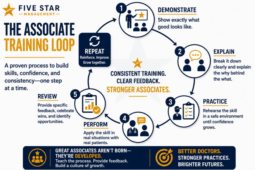 The Step-by-Step Associate Training System 1 The Step-by-Step Associate Training System