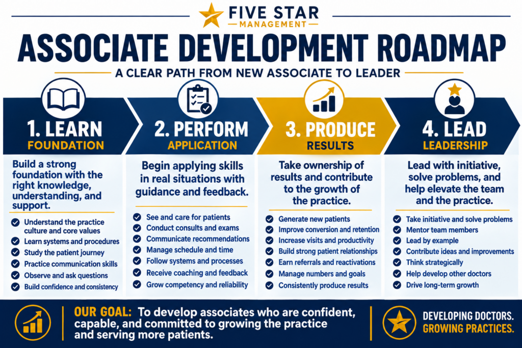 The Step-by-Step Associate Training System 2 The Step-by-Step Associate Training System