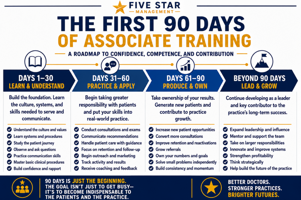 The Step-by-Step Associate Training System 3 The Step-by-Step Associate Training System