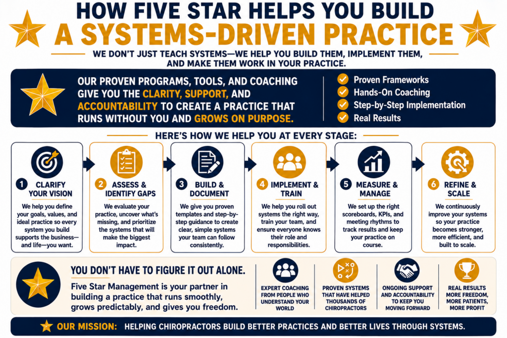 The Ultimate Chiropractic Systems Checklist 5 The Ultimate Chiropractic Systems Checklist