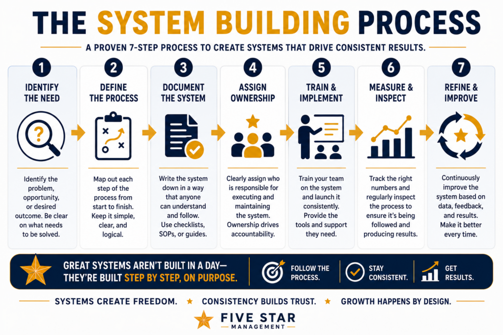 The Ultimate Chiropractic Systems Checklist 4 The Ultimate Chiropractic Systems Checklist