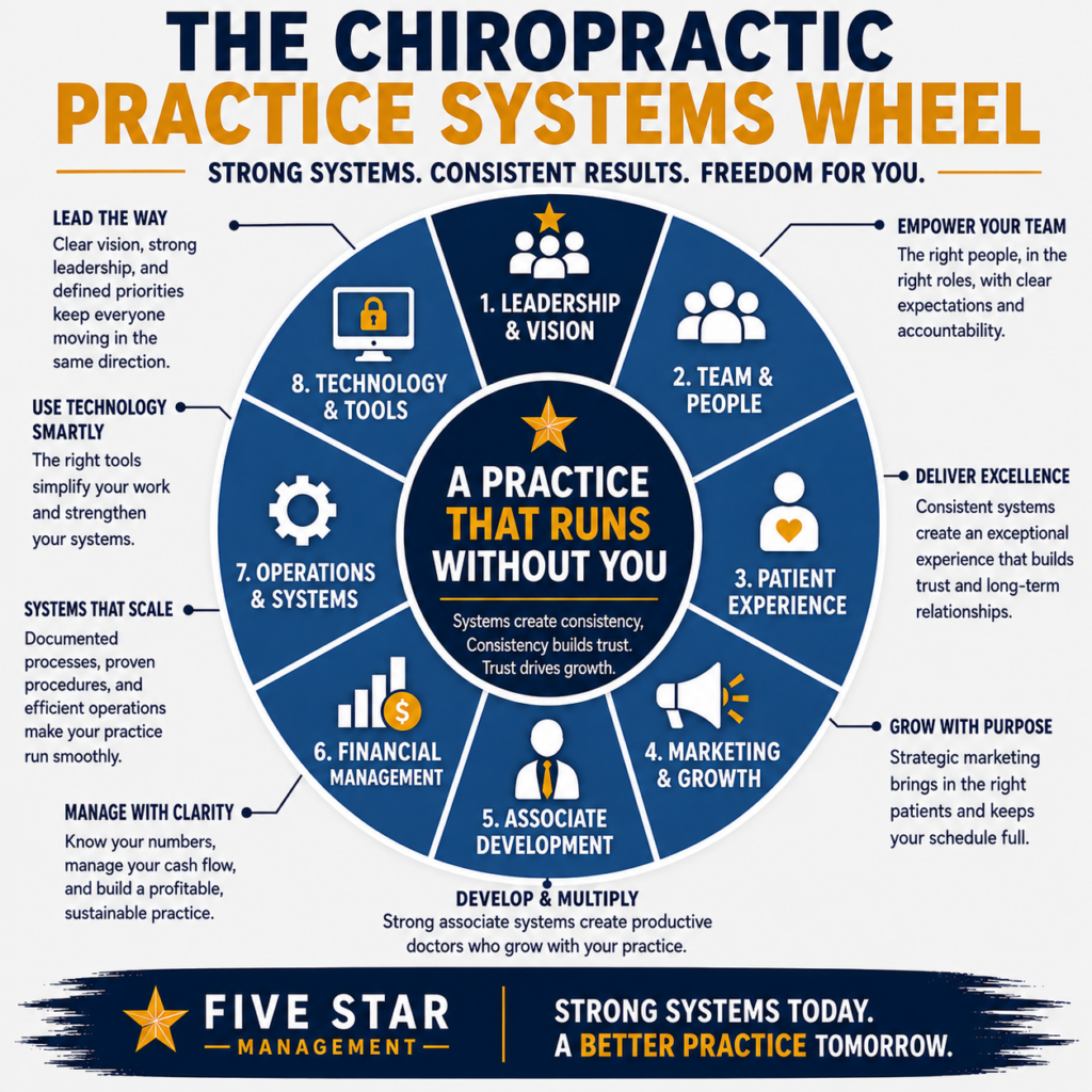 The Ultimate Chiropractic Systems Checklist 1 The Ultimate Chiropractic Systems Checklist