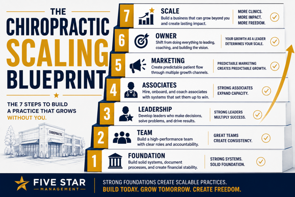 The Scaling Blueprint for Chiropractors: How to Grow Without Burning Out 1 The Scaling Blueprint for Chiropractors: How to Grow Without Burning Out