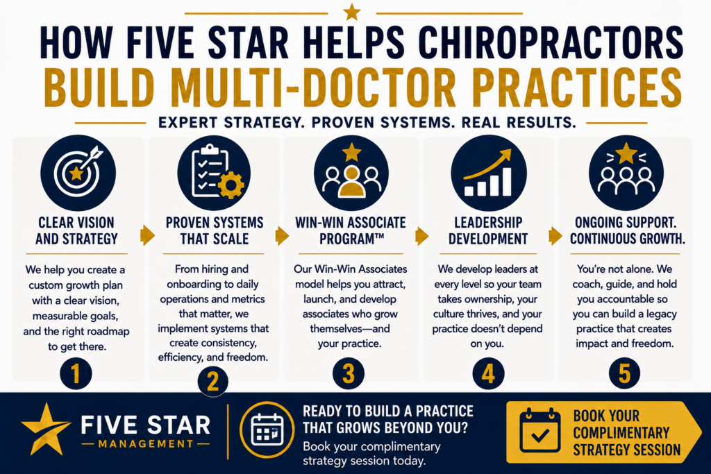 How to Build a Multi-Doctor Chiropractic Practice 4 How to Build a Multi-Doctor Chiropractic Practice
