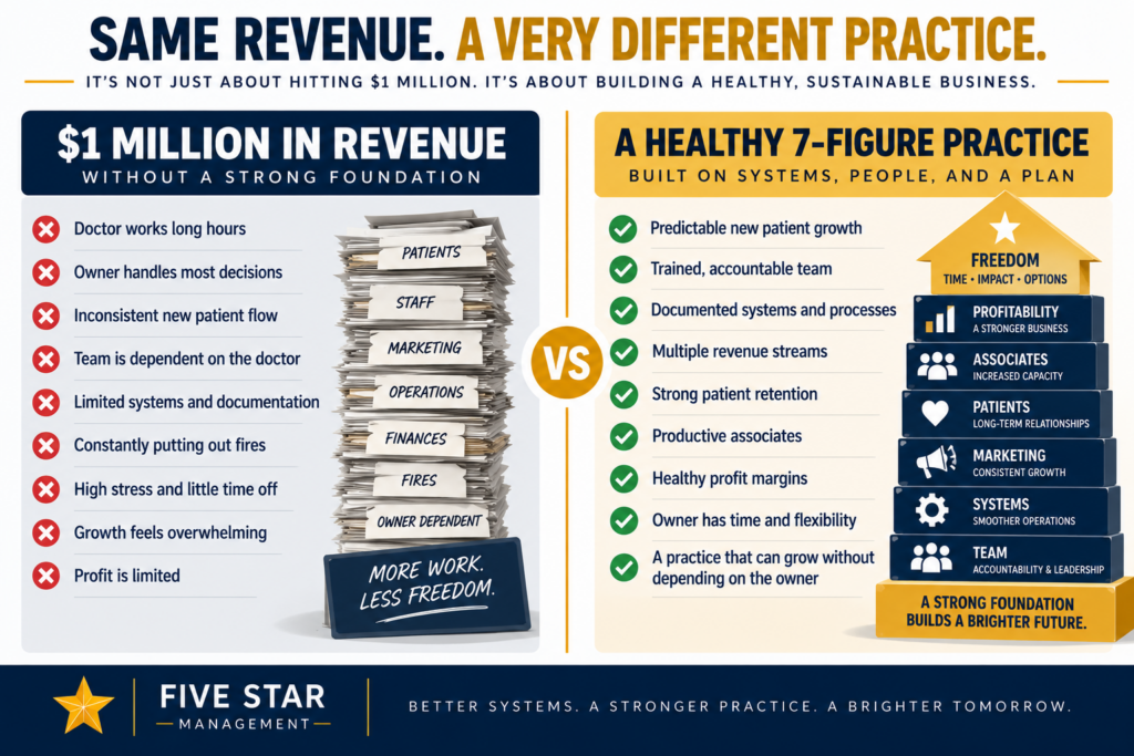 How to Build a 7-Figure Chiropractic Practice 1 How to Build a 7-Figure Chiropractic Practice